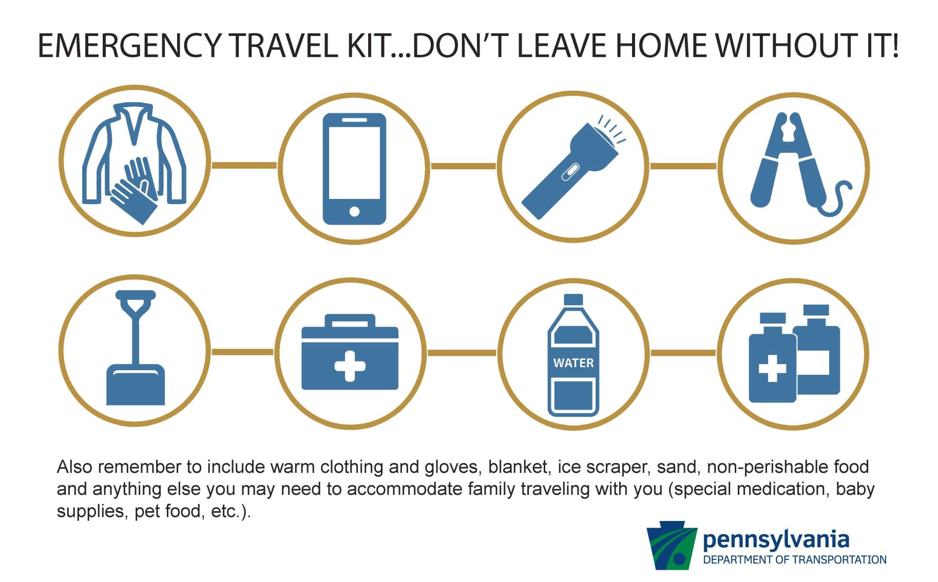 10-10-19 Emergency travel kit.jpg